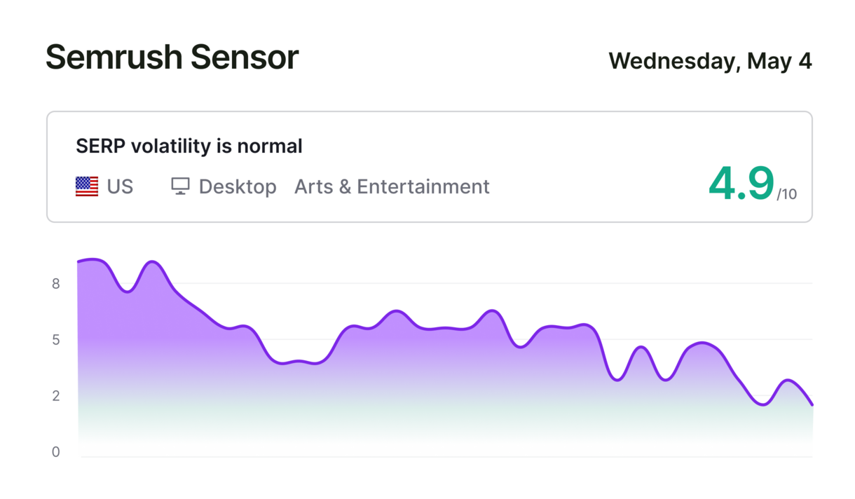 Semrush Sensor SERP volatility