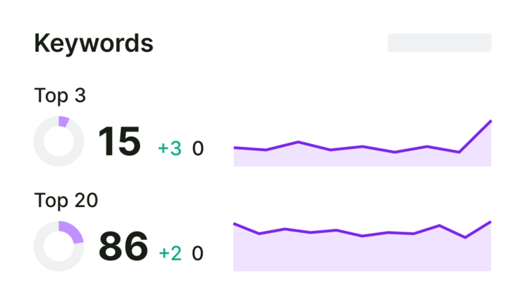 Keywords top 3 top 20 small UI v01