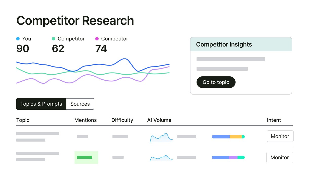 AI competitor research big UI