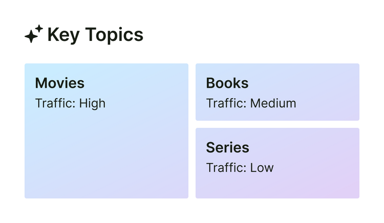 key topics movies books series organic rankings keywords small UI v01