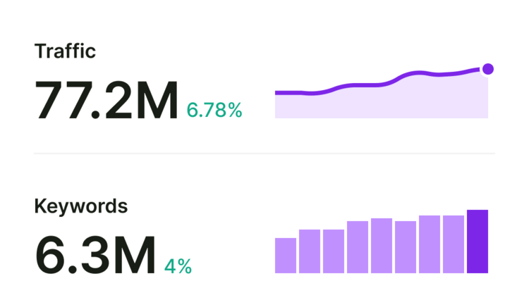 traffic-and-keyword