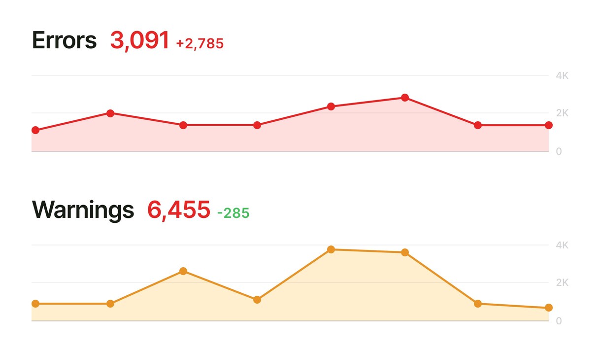 site-audit-errors-warnings