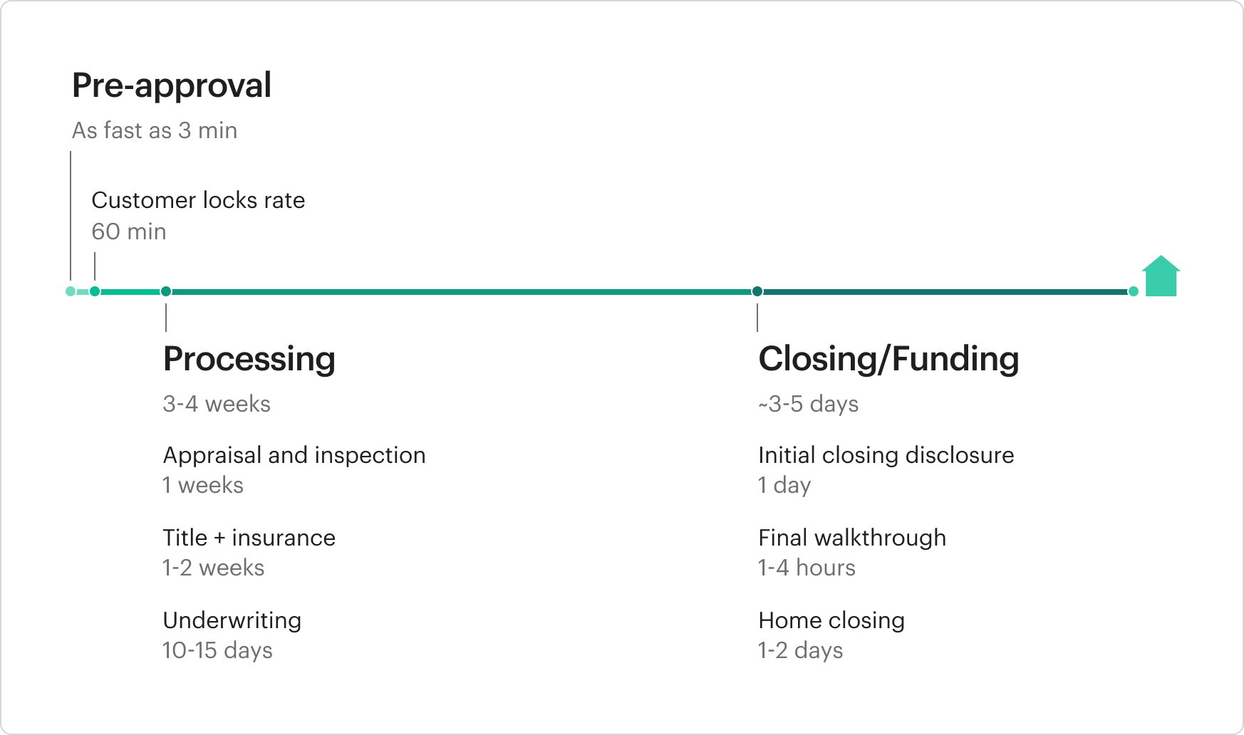 timeline graphic 3