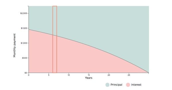 Free mortgage amortization calculator and table