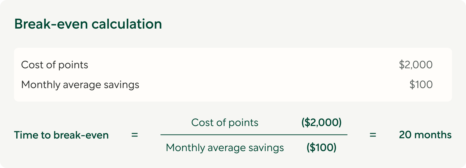 Mortgage discount point breakeven calculation example