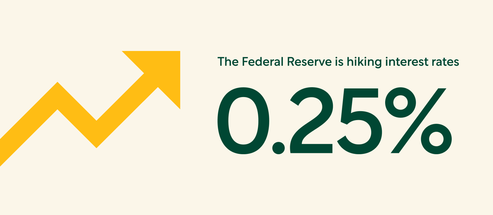 Stylized Image: The Federal Reserve us Hiking Interest Rates 0.25%