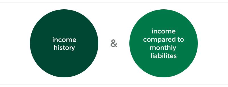 Two Green Circles: Income History and Income Compared to Monthly Liabilities