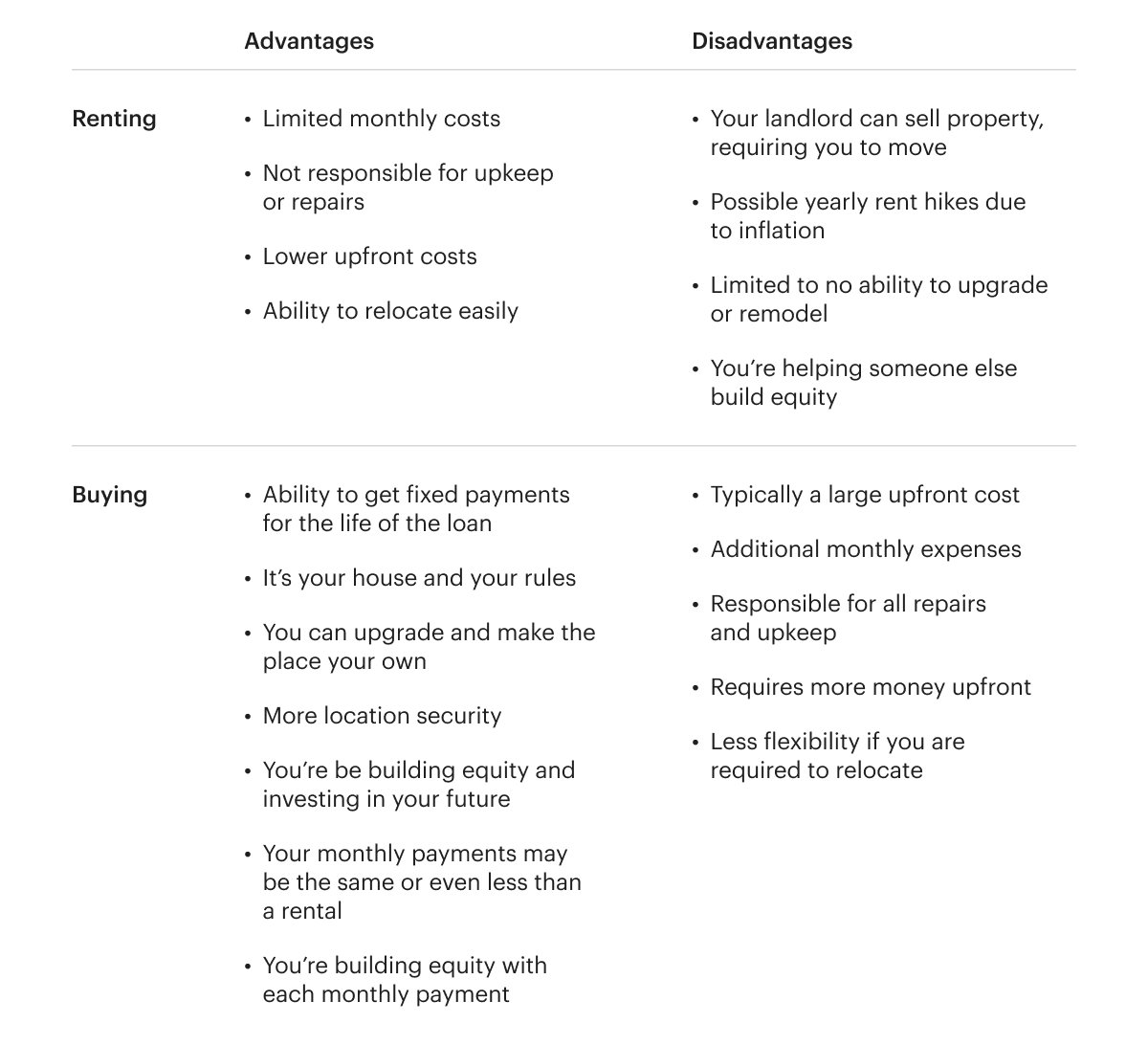 A Comparison Chart of the Advantages and Disadvantages of Renting Versus Buying a Home