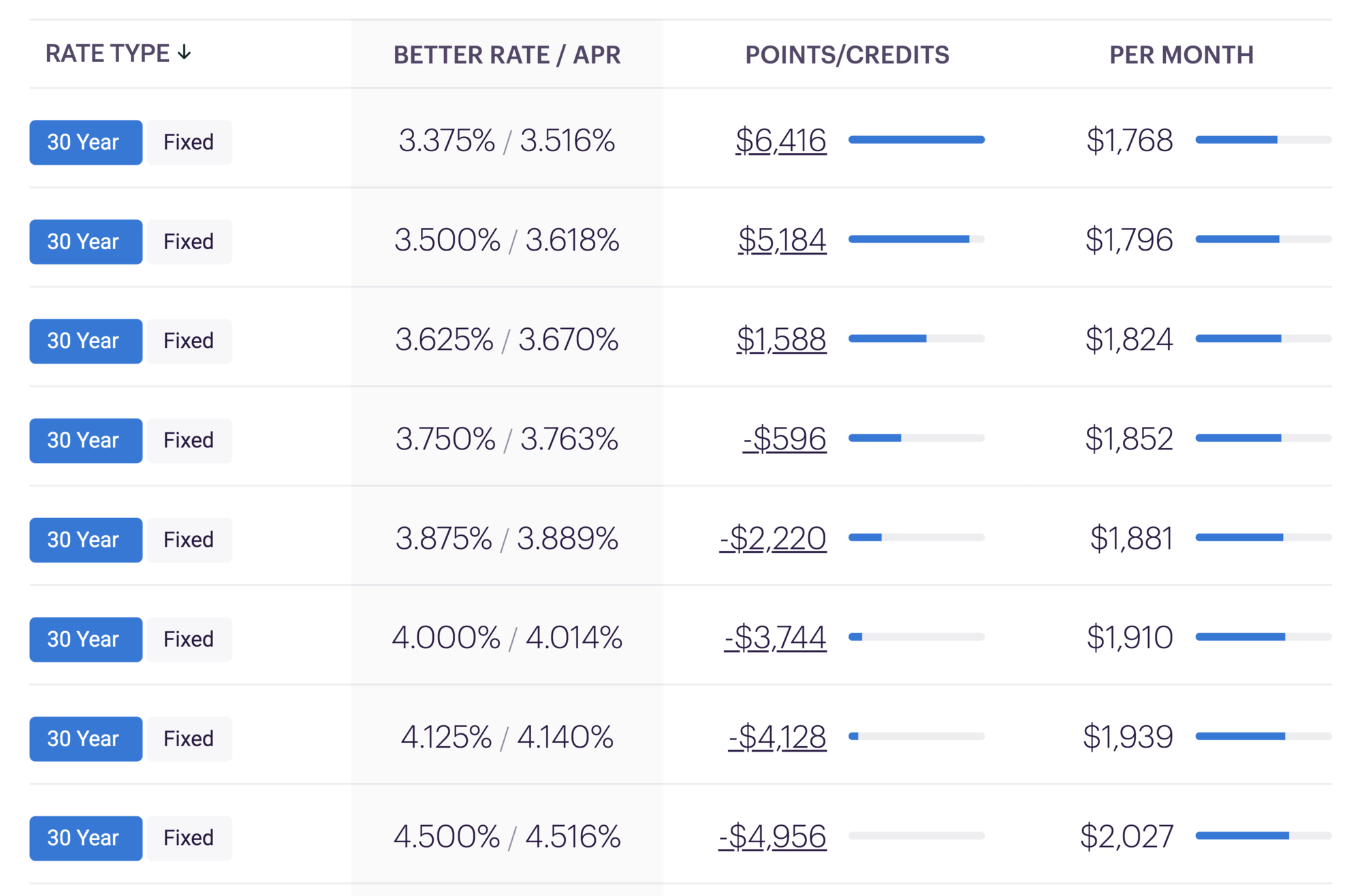 rates page