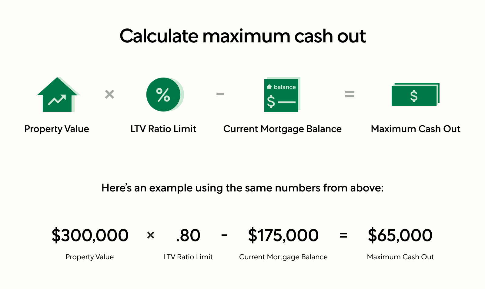 Calculate max cash out