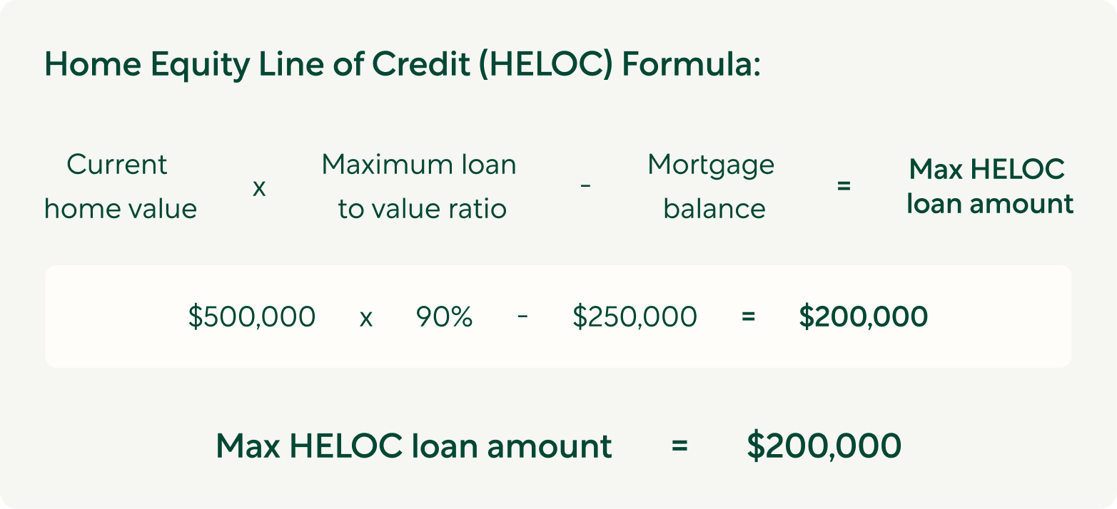 Home equity line of credit (HELOC) formula