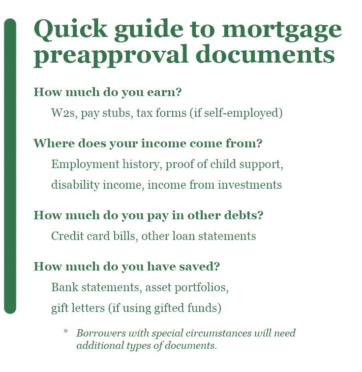 A chart summarizing the content of this article.