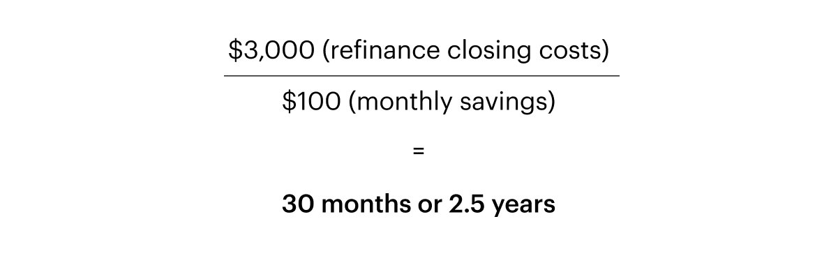 "Break-Even Example Equation: $3,000 (refinance closing costs)/$100 (monthly savings) 