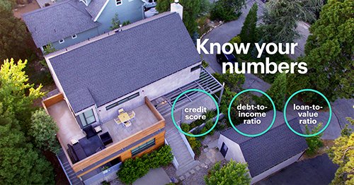 The 3 most important numbers for your mortgage application