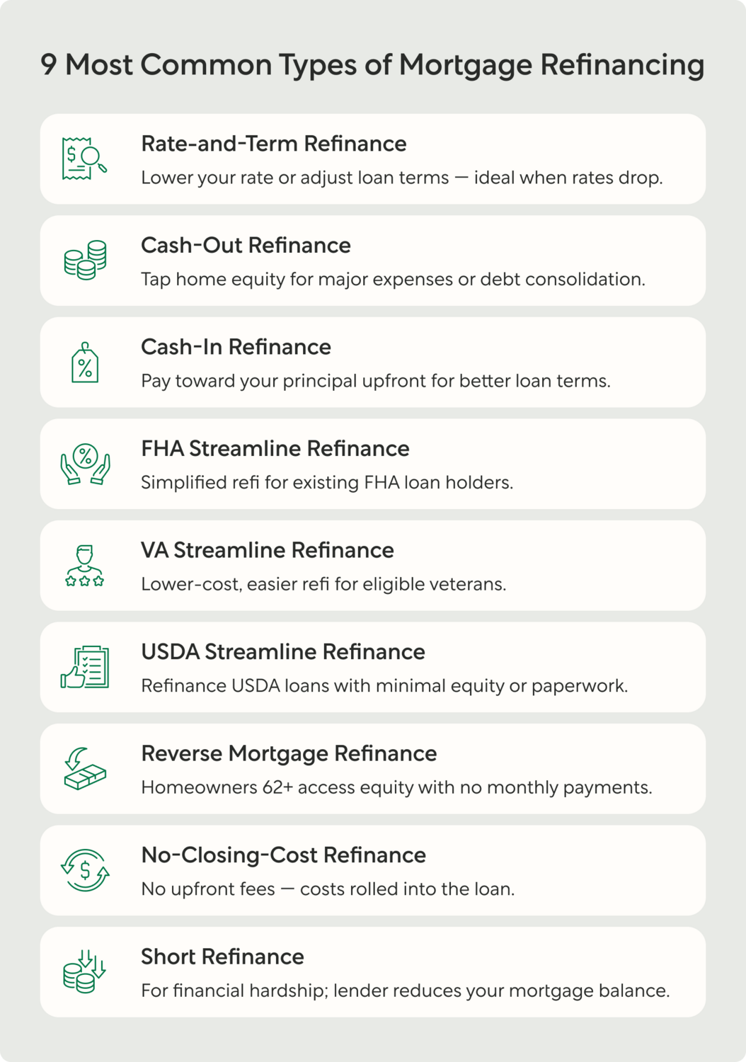 Infographic listing the 9 most common types of mortgage refinancing: rate-and-term, cash-out, cash-in, FHA streamline, VA streamline, USDA streamline, reverse mortgage, no-closing-cost, and short refinance, each with a brief description.