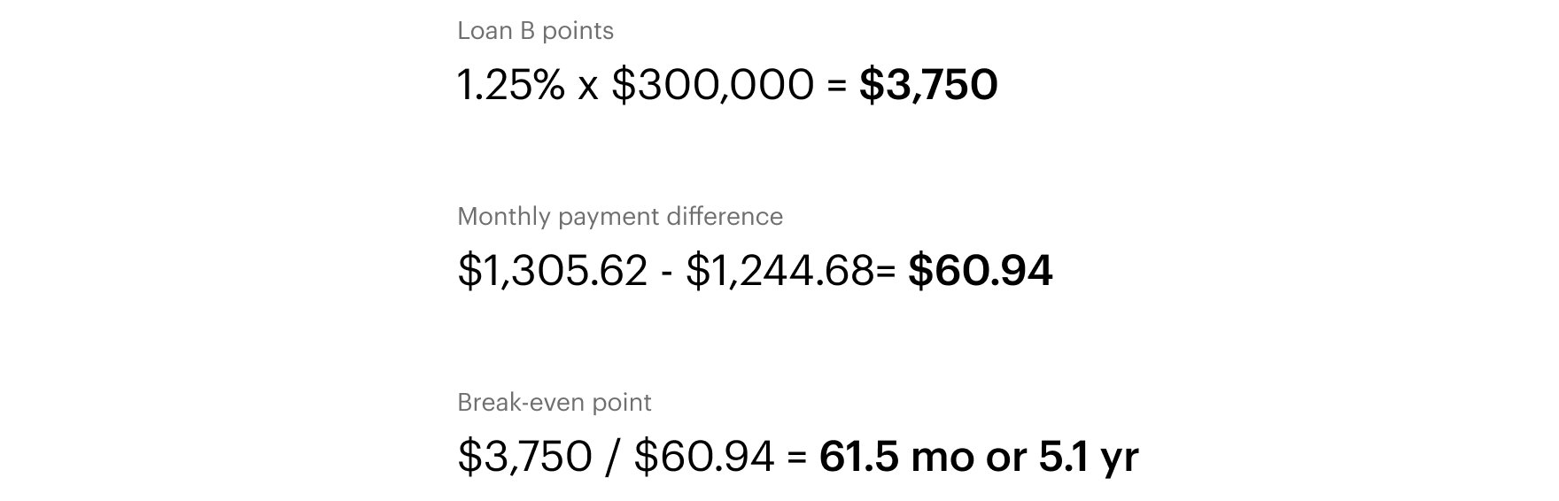 loan equation 2