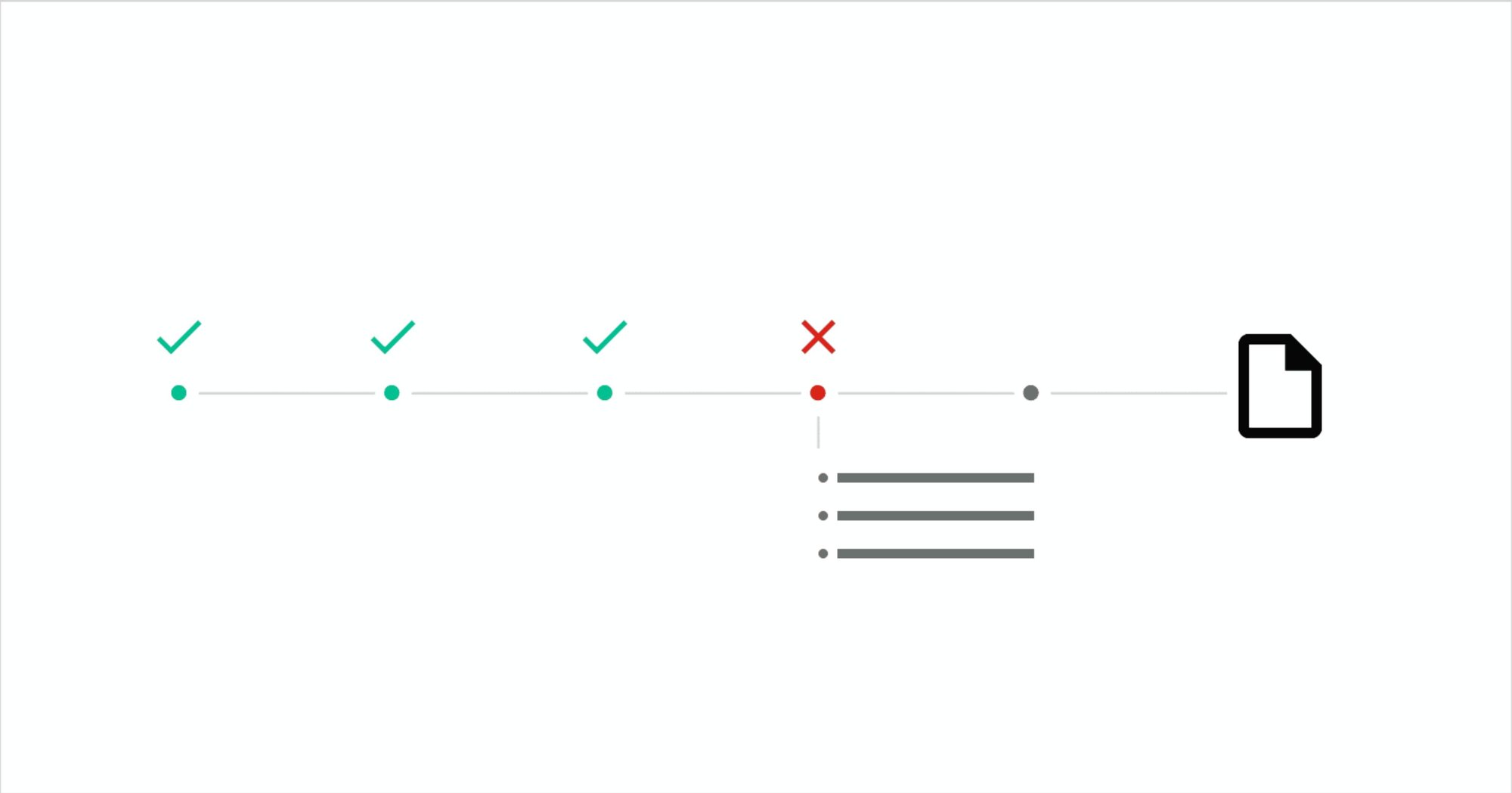 Image of the Loan Application Process with Three Green Checkmarks and a Red X Before the Final Loan Approval Stage