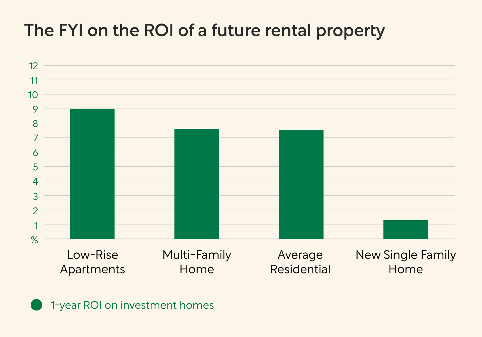 Finding the right rental property