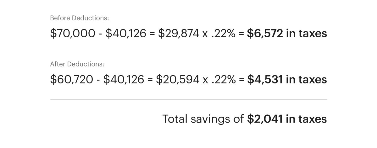 Example of that Shows Total Savings Before Tax Deductions and After Tax Deductions