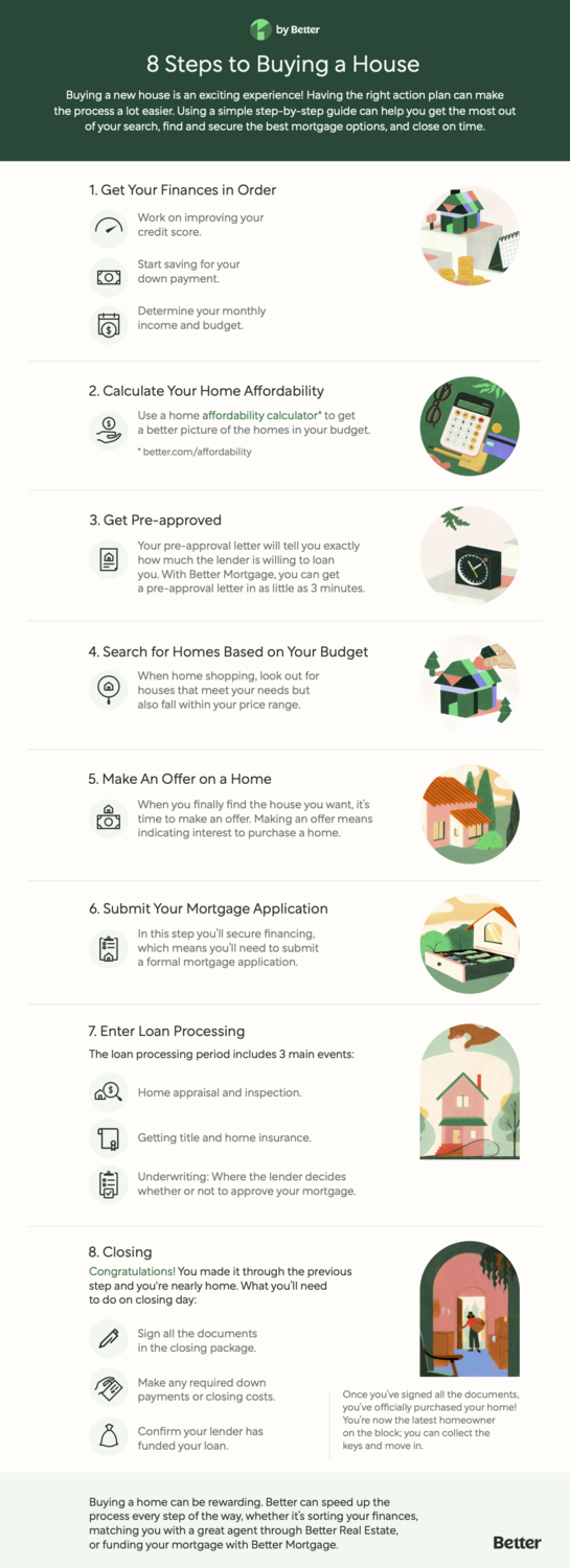 8 Steps to Buying a House - Infographic