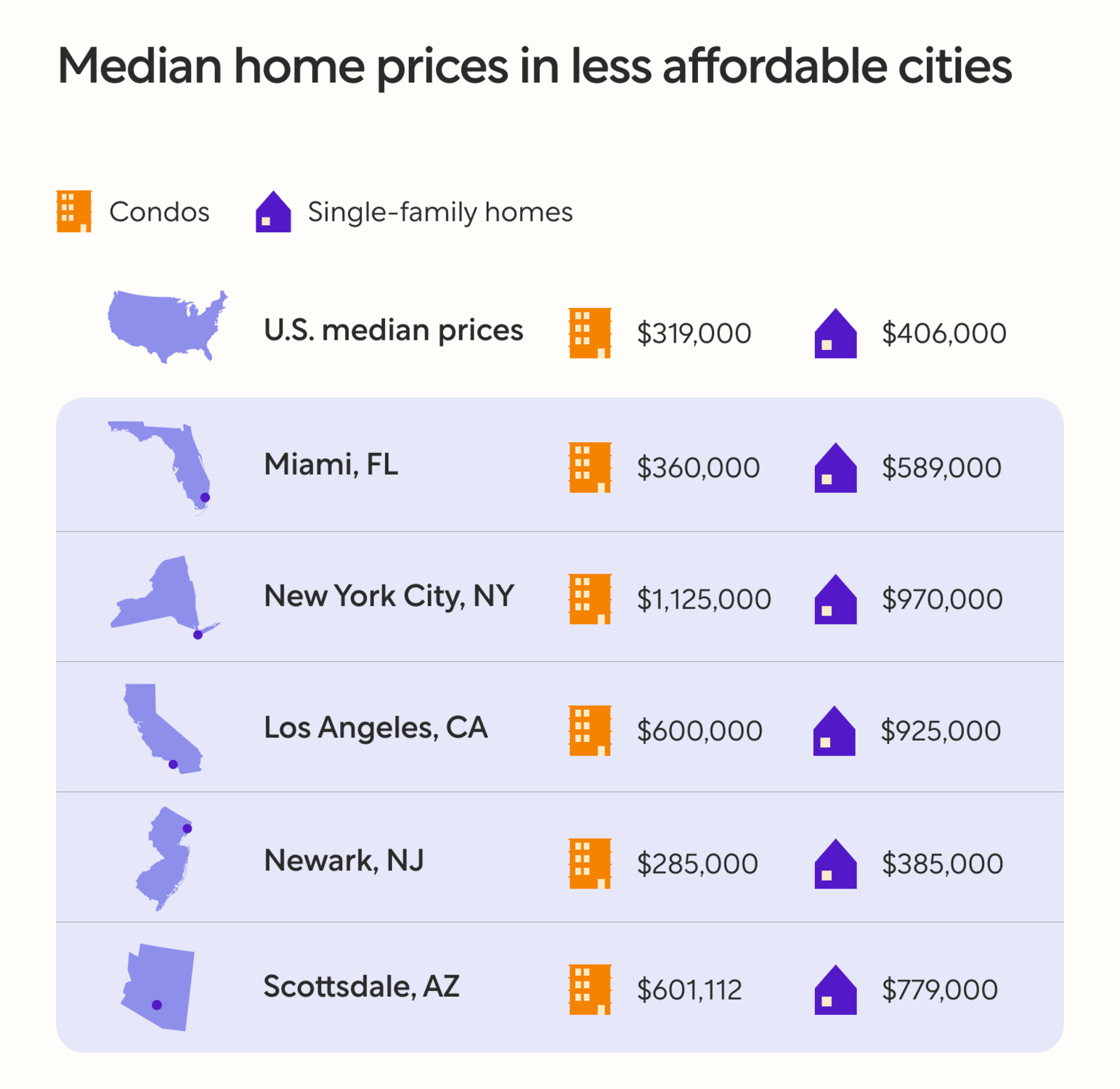 Chart: Median Home Prices In Less Affordable Cities