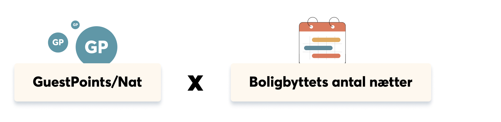 Home value in GuestPoints