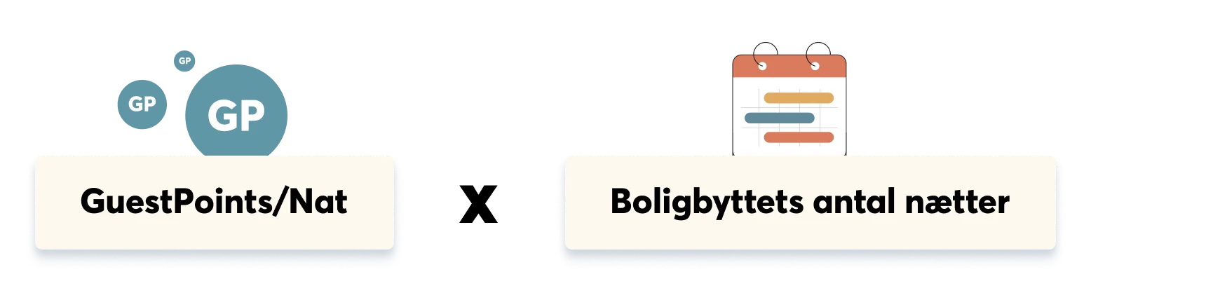 Home value in GuestPoints