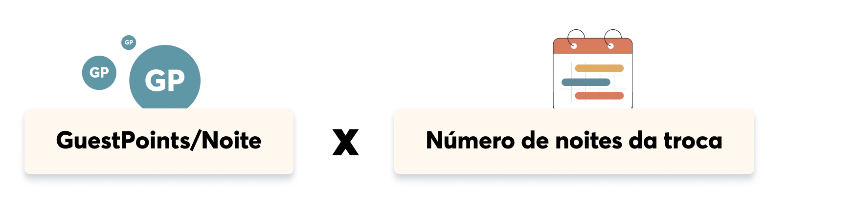 Home value in GuestPoints