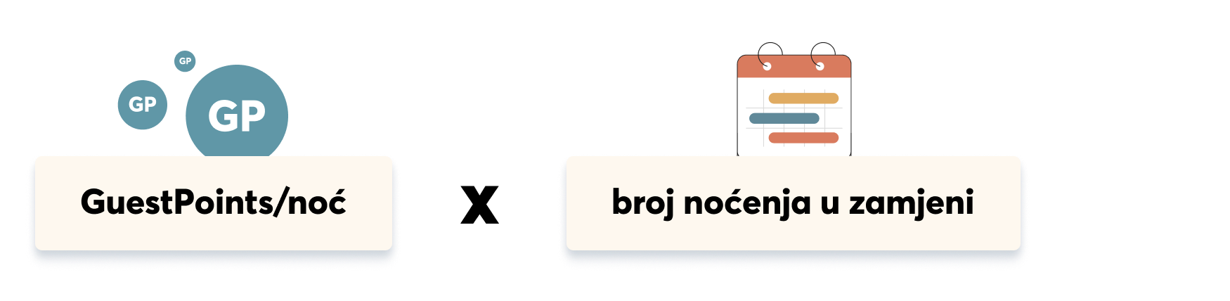 Home value in GuestPoints