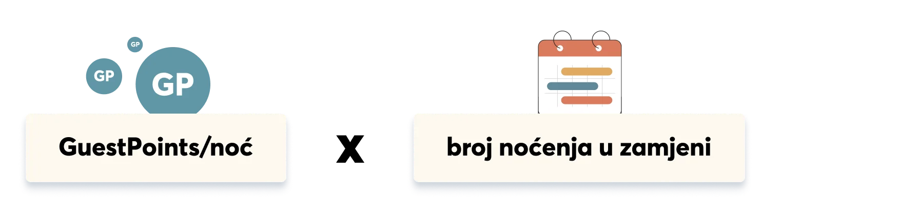 Home value in GuestPoints