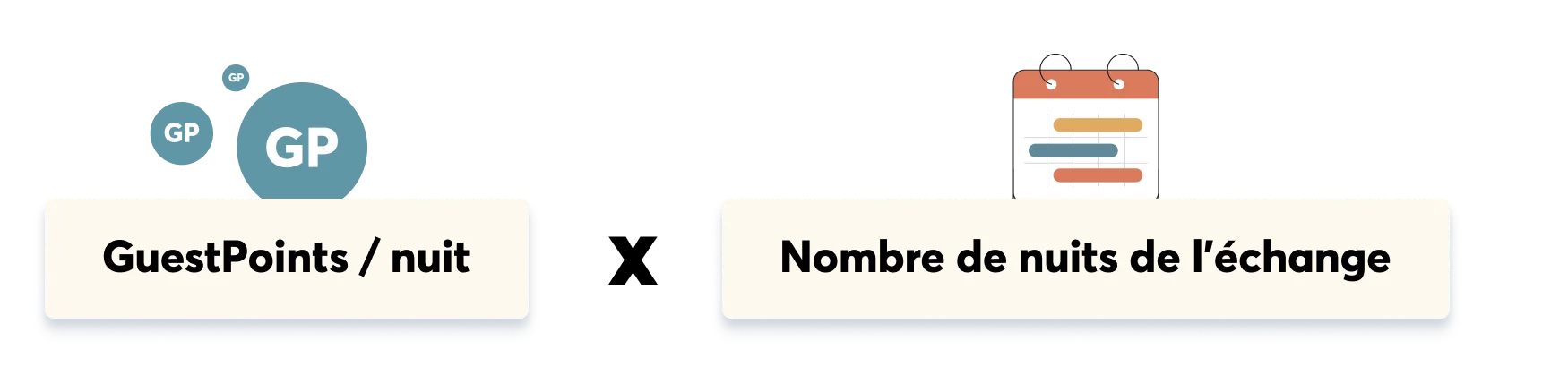 Home value in GuestPoints
