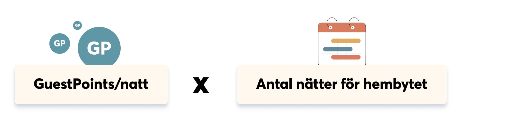 Home value in GuestPoints