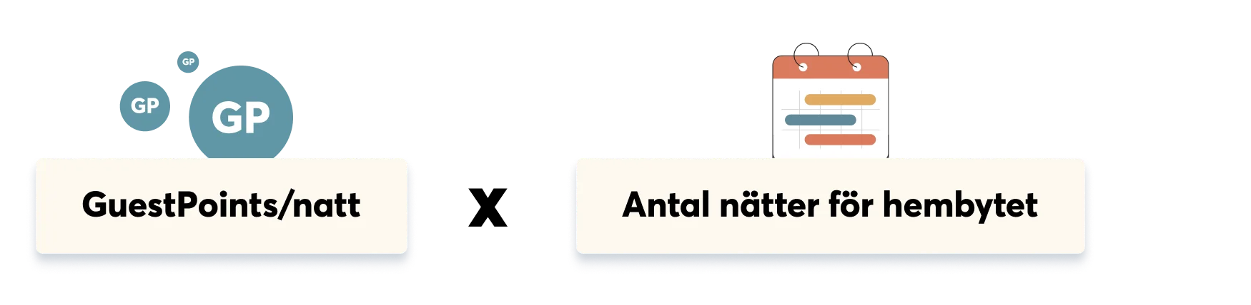 Home value in GuestPoints