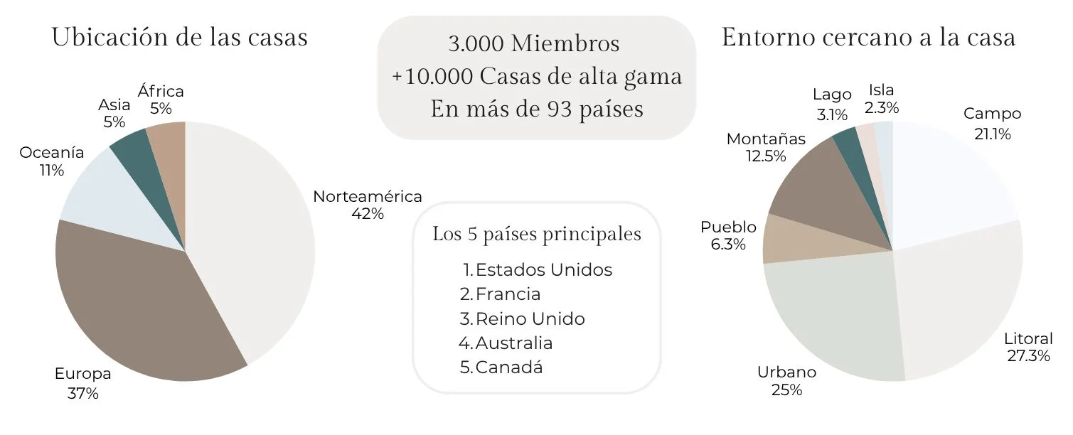 Collection Statistics