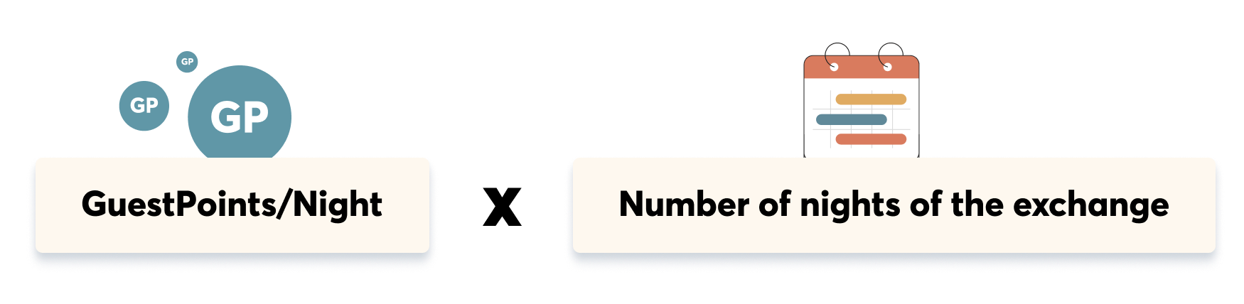 Home value in GuestPoints