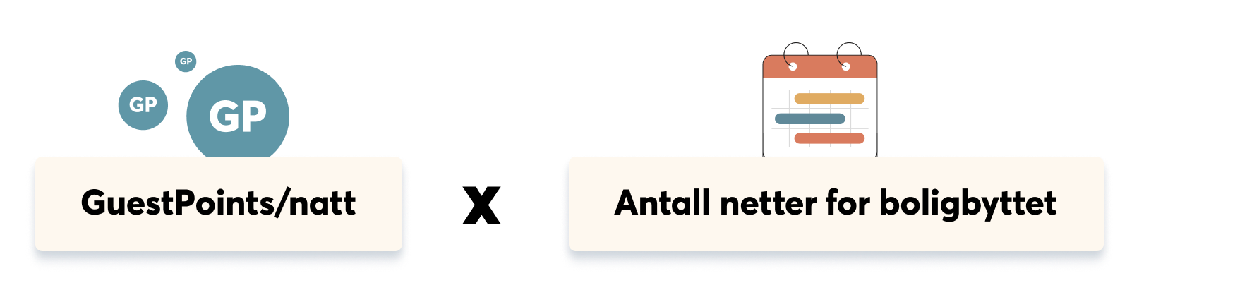 Home value in GuestPoints