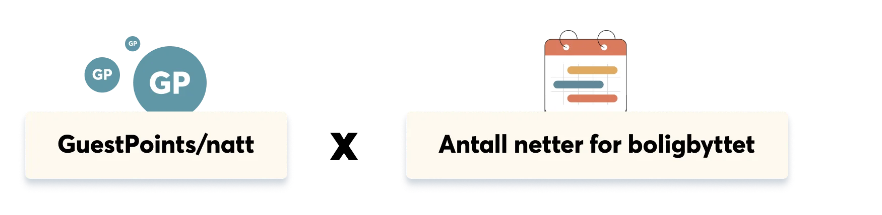 Home value in GuestPoints