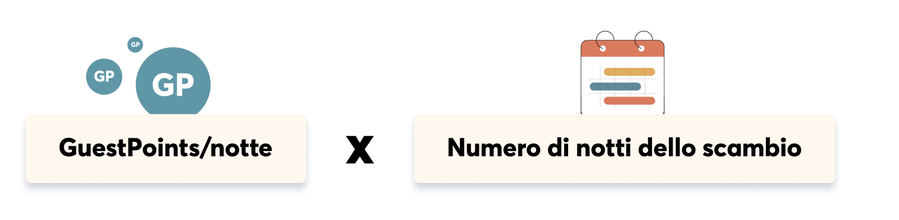 Home value in GuestPoints