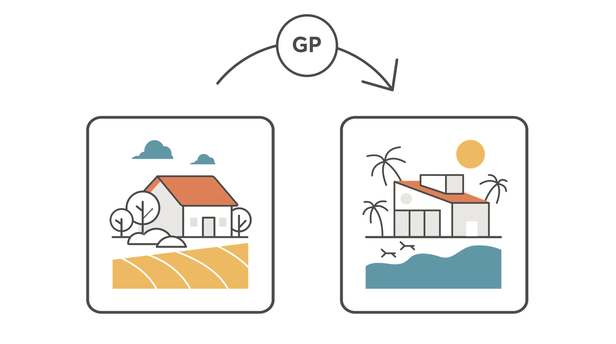 GuestPoints exchanges