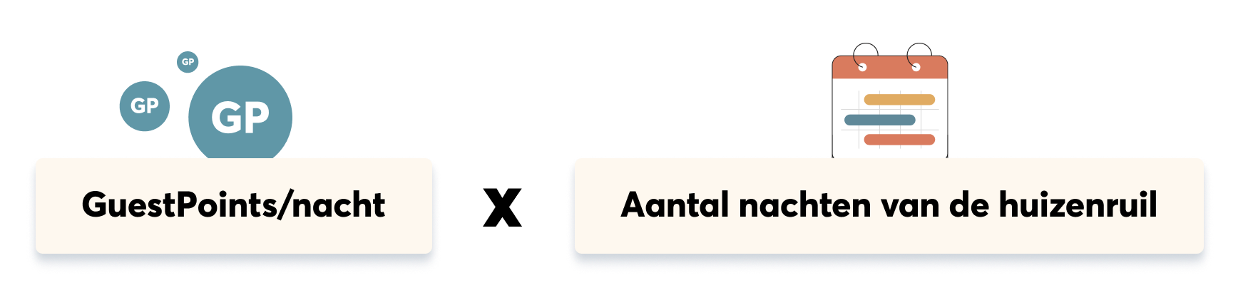 Home value in GuestPoints