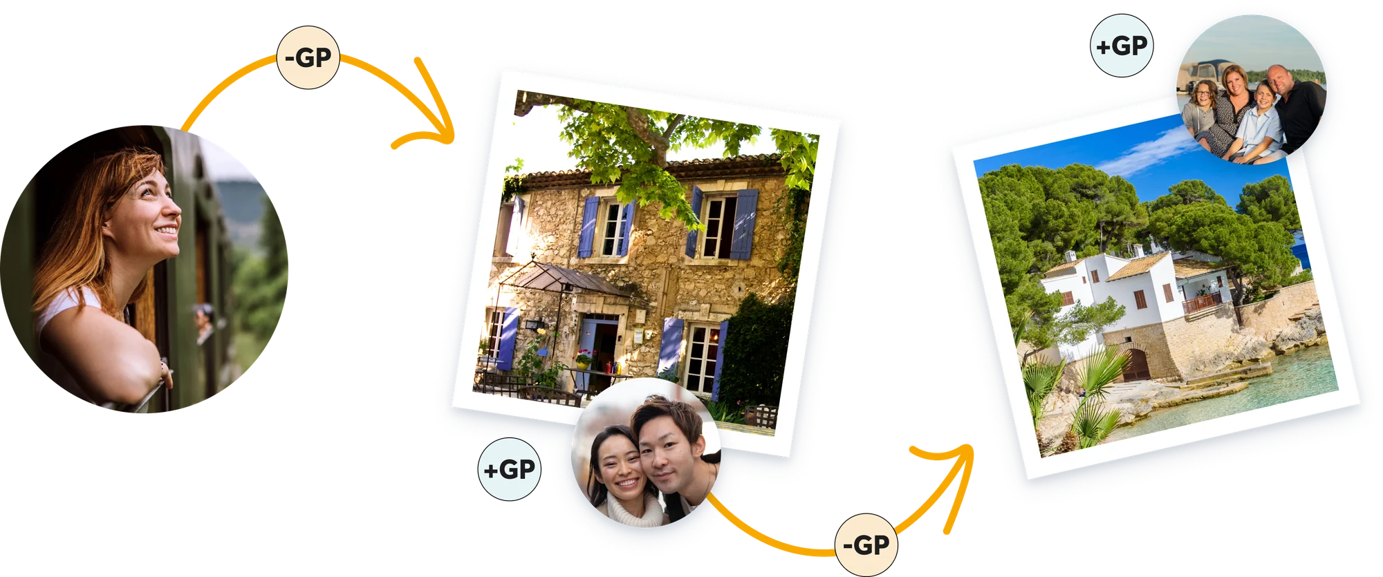 How GuestPoints work