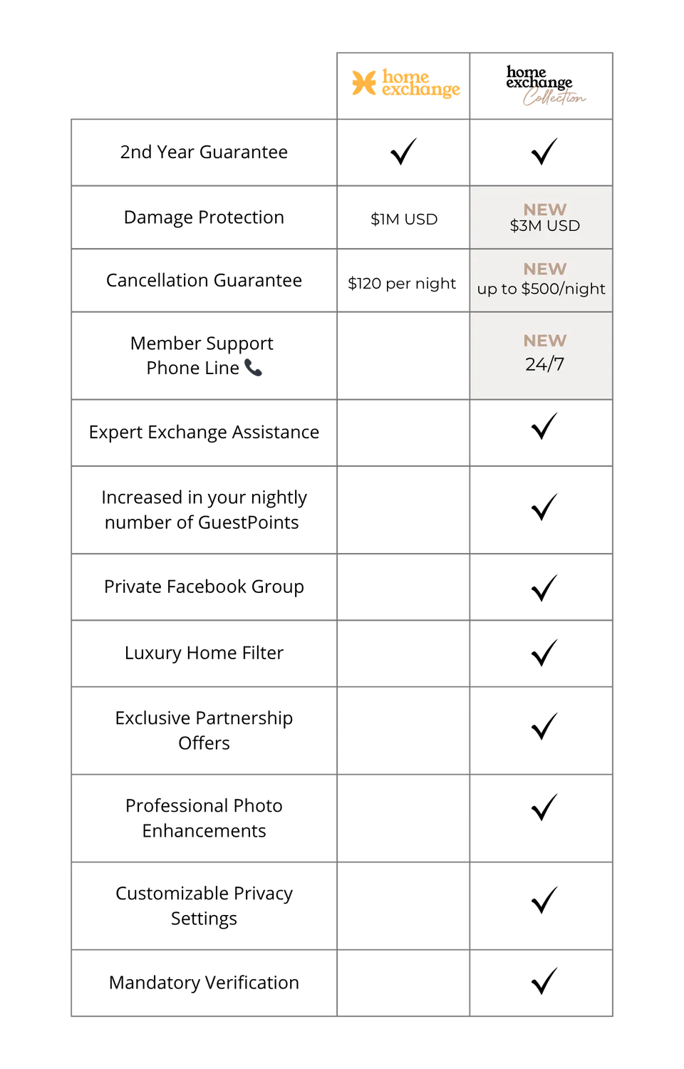 Benefits Comparison Chart