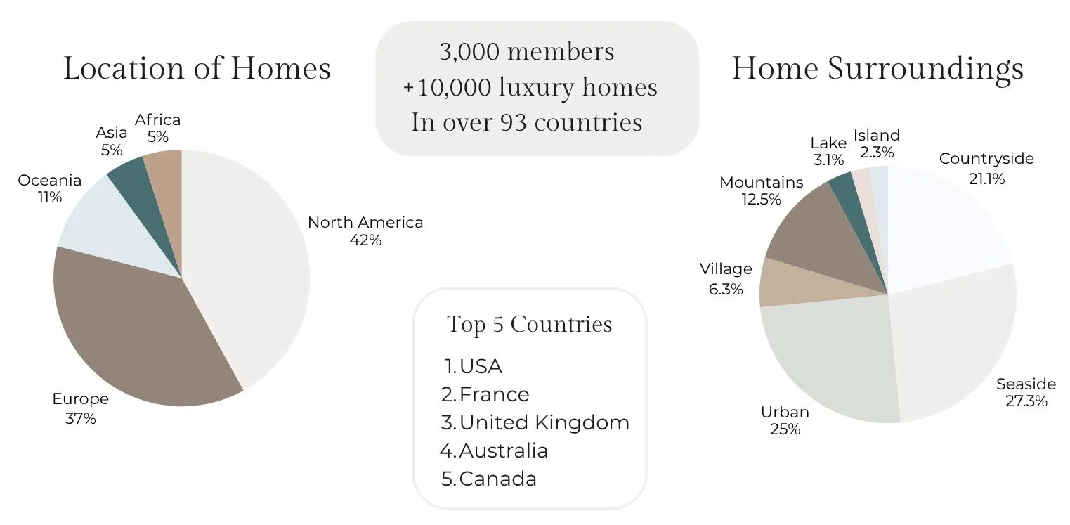 Collection Statistics