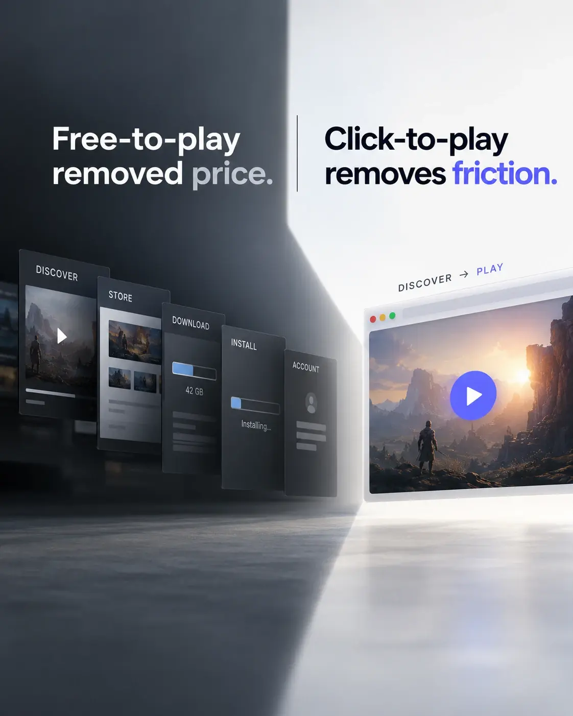 A multi-step game discovery, download and installation journey beside a browser play button, illustrating how click-to-play removes friction.