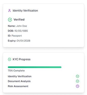 Kai KYC Statistics