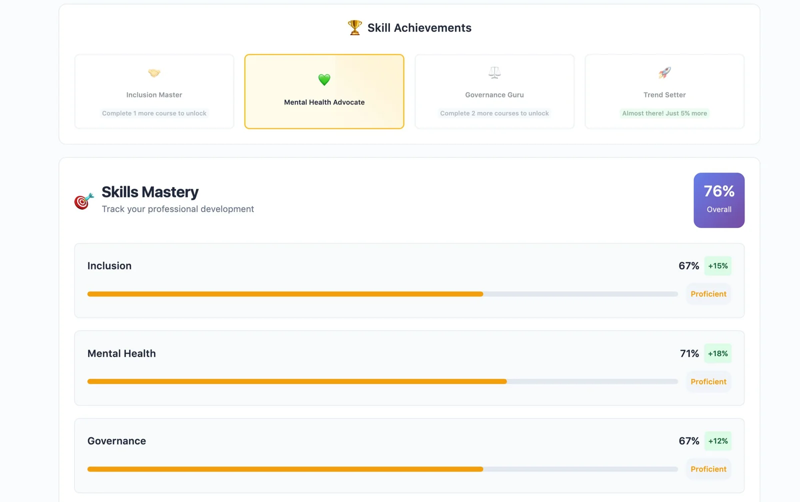 Skills Mastery dashboard with achievements and progress bars