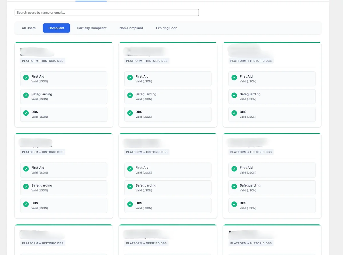 Compliance cards grid (blurred)