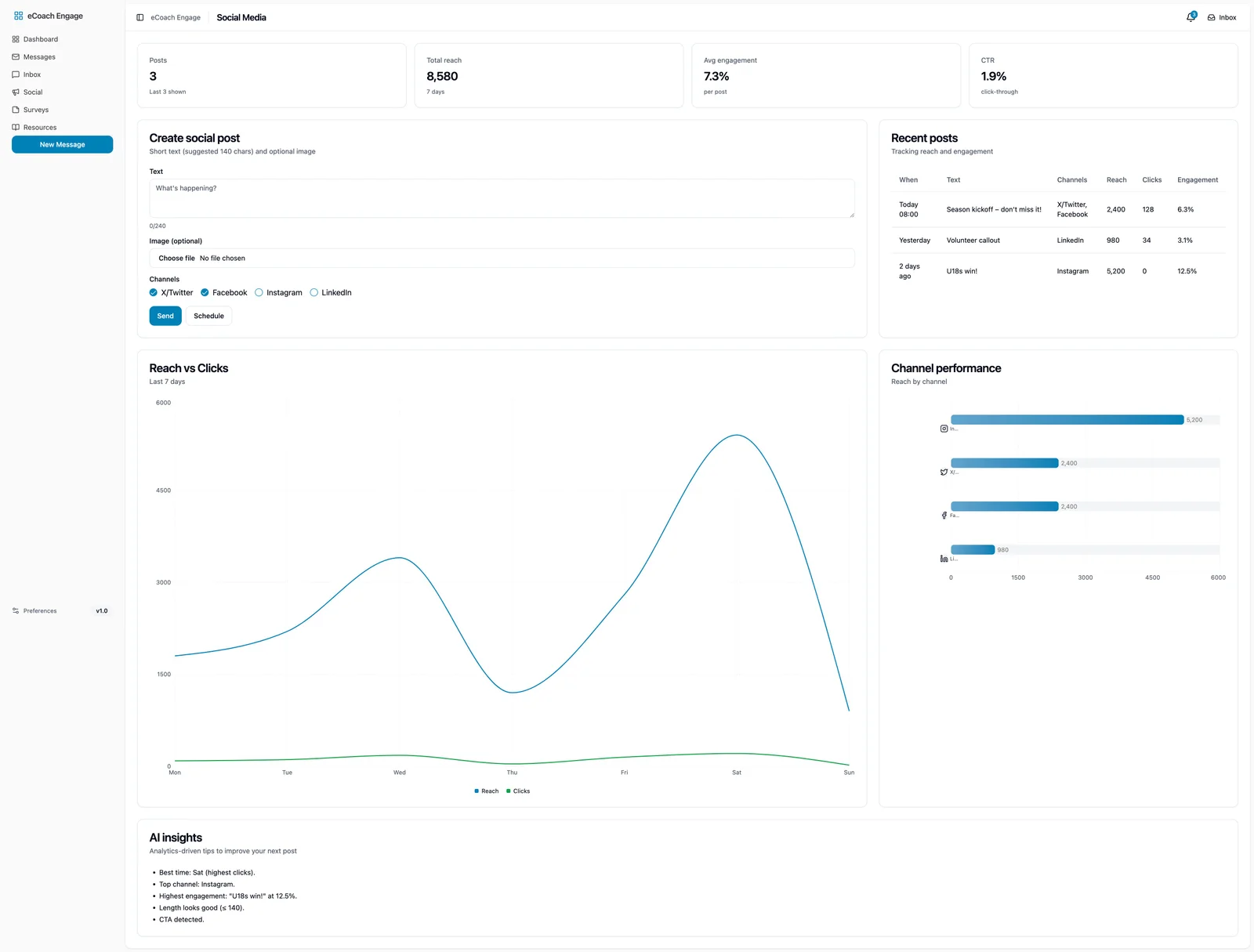 Social media analytics – reach vs clicks