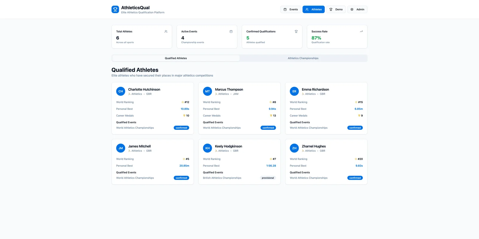 Qualification dashboard