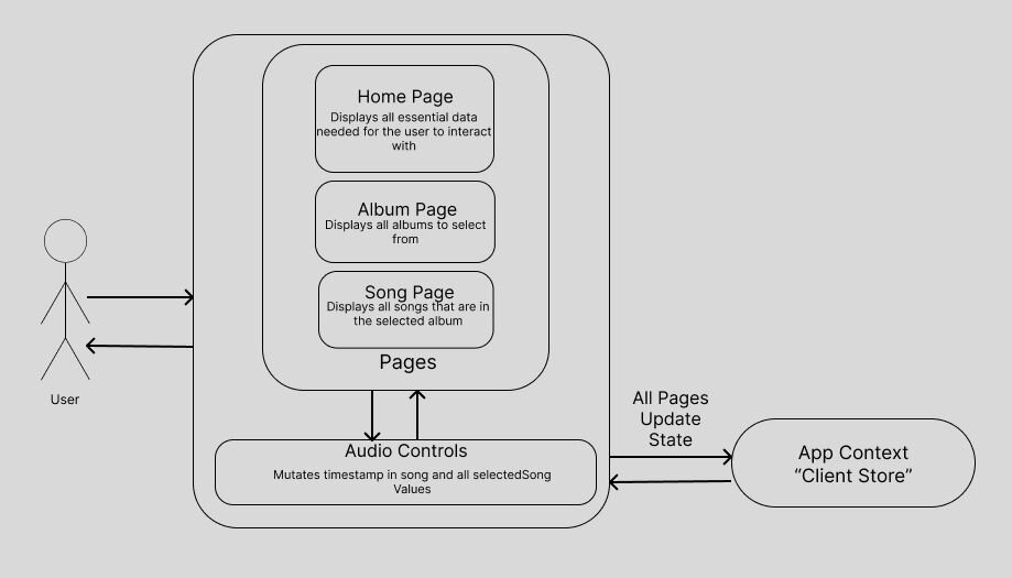 auth-diagram